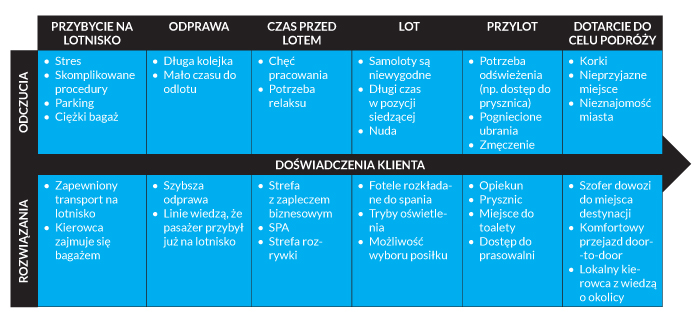 customerjourneymap-ilustracja2